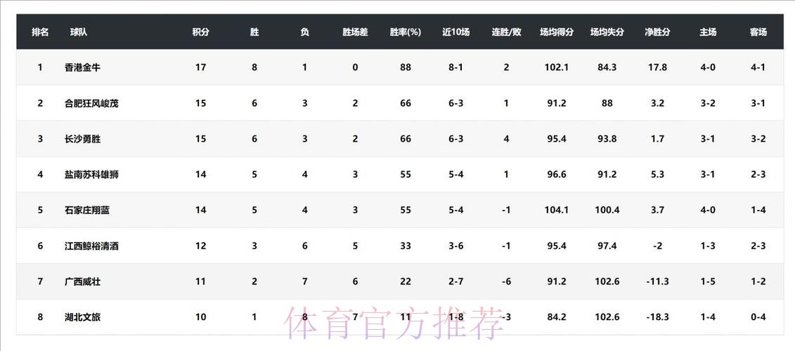 中国篮球协会公布2025年竞赛日历 中国篮球协会公布2025年竞赛日历